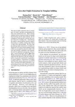 Zero-shot Triplet Extraction by Template Infilling