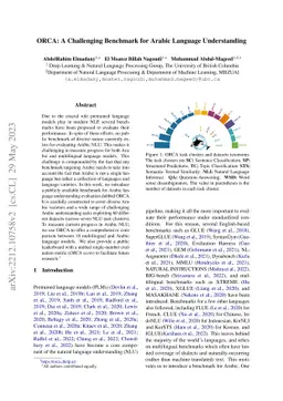ORCA: A Challenging Benchmark for Arabic Language Understanding