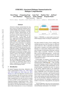 STRUDEL: Structured Dialogue Summarization for Dialogue Comprehension