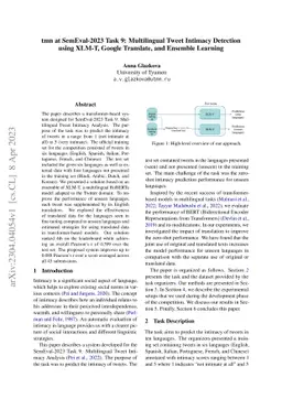 tmn at SemEval-2023 Task 9: Multilingual Tweet Intimacy Detection using
  XLM-T, Google Translate, and Ensemble Learning