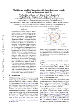 Multilingual Machine Translation with Large Language Models: Empirical
  Results and Analysis