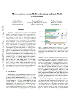MoMo: A shared encoder Model for text, image and multi-Modal
  representations