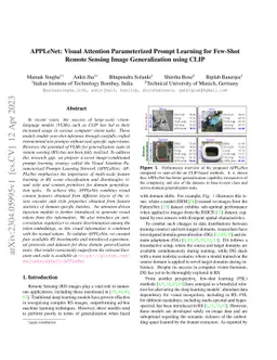 APPLeNet: Visual Attention Parameterized Prompt Learning for Few-Shot
  Remote Sensing Image Generalization using CLIP