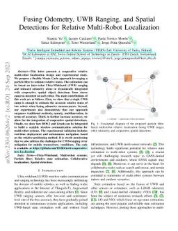 Fusing Odometry, UWB Ranging, and Spatial Detections for Relative
  Multi-Robot Localization
