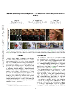 DNeRV: Modeling Inherent Dynamics via Difference Neural Representation
  for Videos