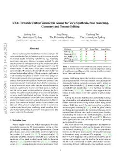 UVA: Towards Unified Volumetric Avatar for View Synthesis, Pose
  rendering, Geometry and Texture Editing