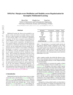 MMANet: Margin-aware Distillation and Modality-aware Regularization for
  Incomplete Multimodal Learning