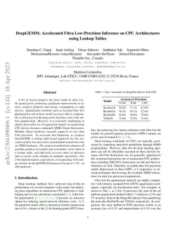 DeepGEMM: Accelerated Ultra Low-Precision Inference on CPU Architectures
  using Lookup Tables