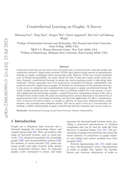 Counterfactual Learning on Graphs: A Survey
