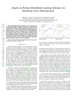 Attacks on Robust Distributed Learning Schemes via Sensitivity Curve
  Maximization