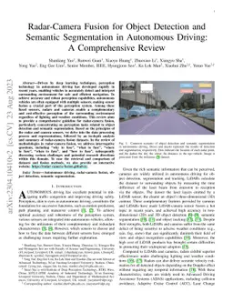 Radar-Camera Fusion for Object Detection and Semantic Segmentation in
  Autonomous Driving: A Comprehensive Review