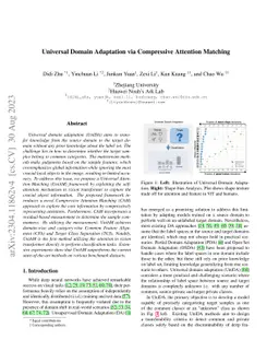 Universal Domain Adaptation via Compressive Attention Matching