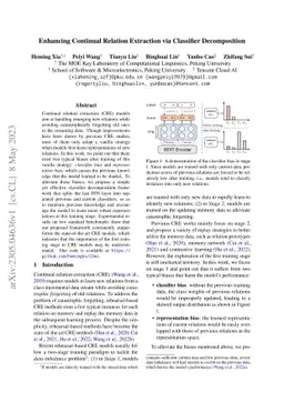 Enhancing Continual Relation Extraction via Classifier Decomposition