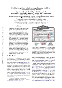 Distilling Script Knowledge from Large Language Models for Constrained
  Language Planning