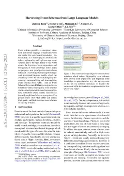 Harvesting Event Schemas from Large Language Models