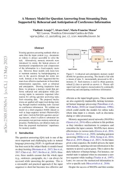 A Memory Model for Question Answering from Streaming Data Supported by
  Rehearsal and Anticipation of Coreference Information