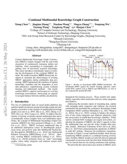 Continual Multimodal Knowledge Graph Construction