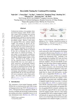 Recyclable Tuning for Continual Pre-training