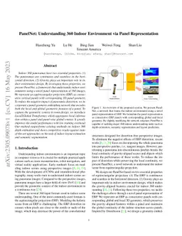 PanelNet: Understanding 360 Indoor Environment via Panel Representation