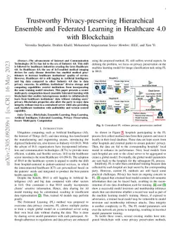 Trustworthy Privacy-preserving Hierarchical Ensemble and Federated
  Learning in Healthcare 4.0 with Blockchain