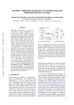 UniS-MMC: Multimodal Classification via Unimodality-supervised
  Multimodal Contrastive Learning