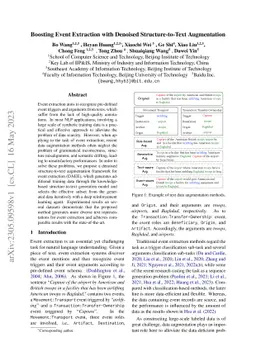 Boosting Event Extraction with Denoised Structure-to-Text Augmentation