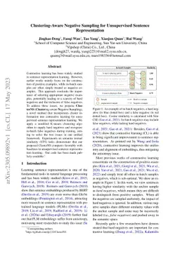 Clustering-Aware Negative Sampling for Unsupervised Sentence
  Representation