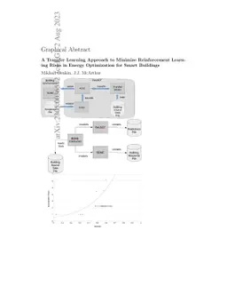 A Transfer Learning Approach to Minimize Reinforcement Learning Risks in
  Energy Optimization for Smart Buildings