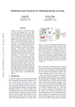 Multimodal Graph Transformer for Multimodal Question Answering