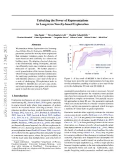 Unlocking the Power of Representations in Long-term Novelty-based
  Exploration