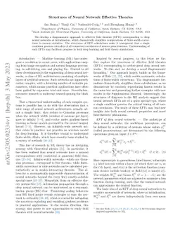 Structures of Neural Network Effective Theories