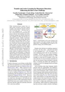 Transfer and Active Learning for Dissonance Detection: Addressing the
  Rare-Class Challenge