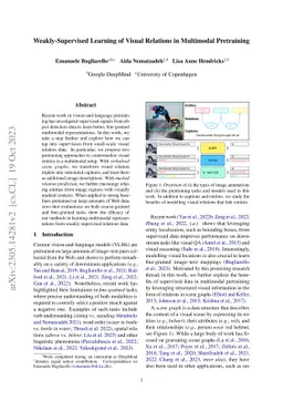 Weakly-Supervised Learning of Visual Relations in Multimodal Pretraining