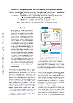 Schema-Driven Information Extraction from Heterogeneous Tables