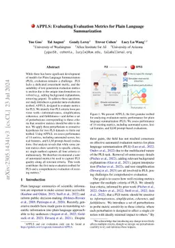 APPLS: Evaluating Evaluation Metrics for Plain Language Summarization