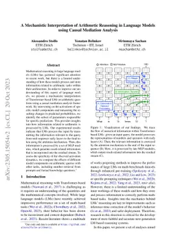 A Mechanistic Interpretation of Arithmetic Reasoning in Language Models
  using Causal Mediation Analysis