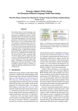 Towards Adaptive Prefix Tuning for Parameter-Efficient Language Model
  Fine-tuning