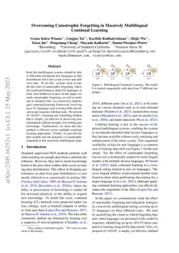 Overcoming Catastrophic Forgetting in Massively Multilingual Continual
  Learning