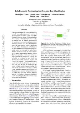 Label Agnostic Pre-training for Zero-shot Text Classification
