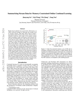 Summarizing Stream Data for Memory-Constrained Online Continual Learning