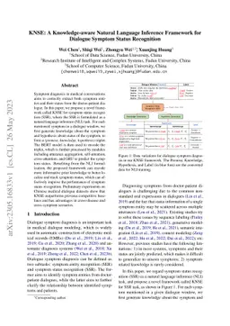 KNSE: A Knowledge-aware Natural Language Inference Framework for
  Dialogue Symptom Status Recognition
