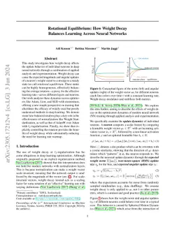 Rotational Equilibrium: How Weight Decay Balances Learning Across Neural
  Networks