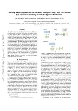 One-Step Knowledge Distillation and Fine-Tuning in Using Large
  Pre-Trained Self-Supervised Learning Models for Speaker Verification