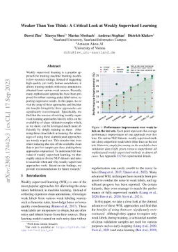 Weaker Than You Think: A Critical Look at Weakly Supervised Learning