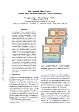 One Network, Many Masks: Towards More Parameter-Efficient Transfer
  Learning