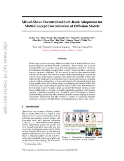 Mix-of-Show: Decentralized Low-Rank Adaptation for Multi-Concept
  Customization of Diffusion Models