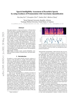 Speech Intelligibility Assessment of Dysarthric Speech by using Goodness
  of Pronunciation with Uncertainty Quantification