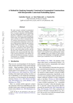 A Method for Studying Semantic Construal in Grammatical Constructions
  with Interpretable Contextual Embedding Spaces