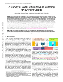 A Survey of Label-Efficient Deep Learning for 3D Point Clouds