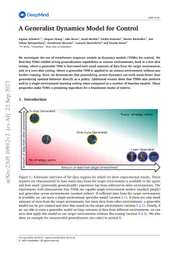 A Generalist Dynamics Model for Control